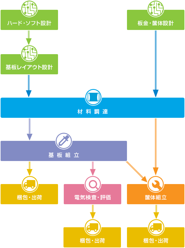 サービスの流れイメージ